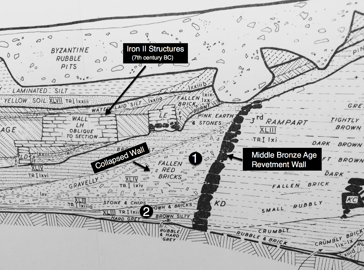 Jericho, K. Kenyon's Trench I excavation